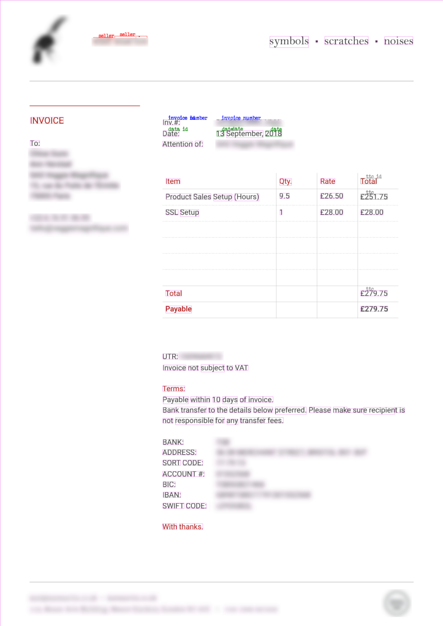 Fine-Tuning Microsoft’s LayoutLM Model for Invoice Recognition - DZone