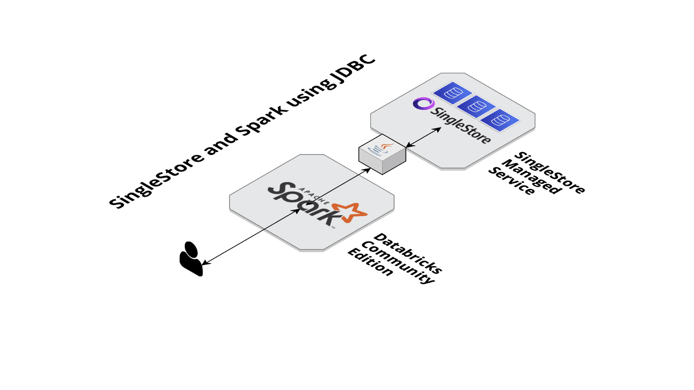 Figure 9. SingleStore and Spark using JDBC.