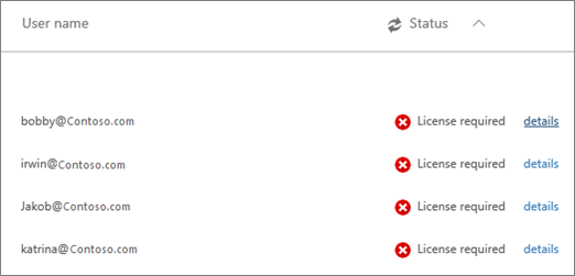 username in provisioning