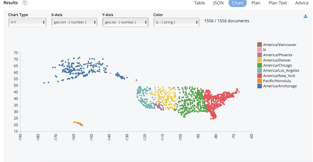 Dispersion graphic from the US airport