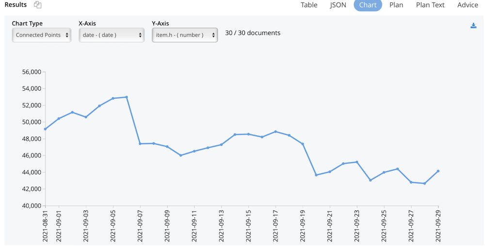 Connected scatter plot