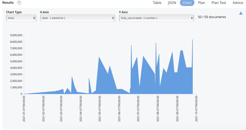 2021 vaccine area chart