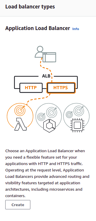 load balancer types