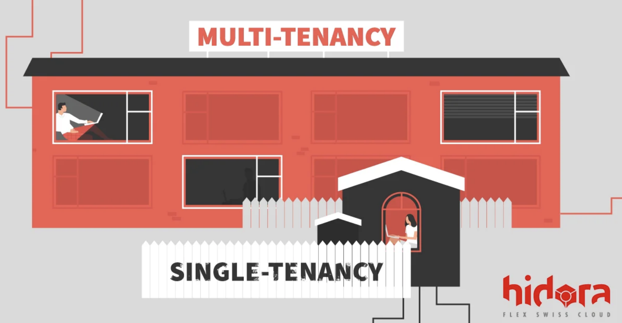Multi-tenant architecture