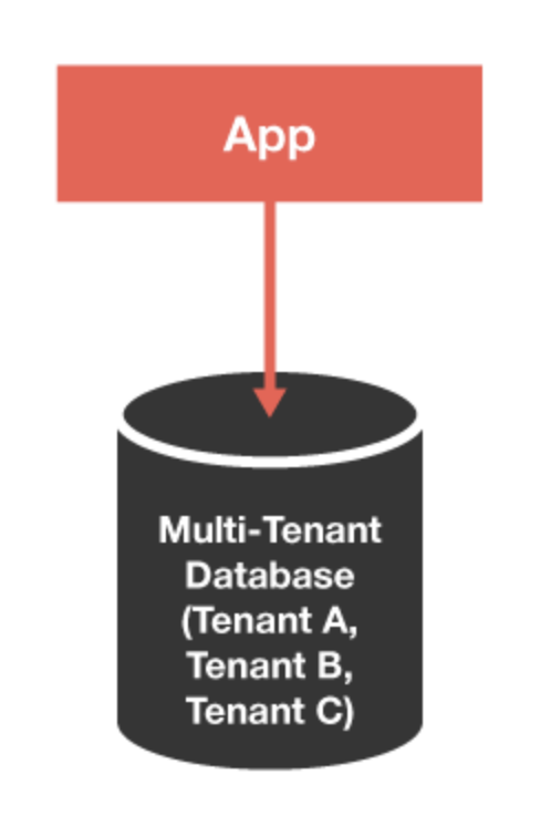 Single multi-tenant database