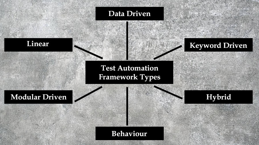Examples of automation system