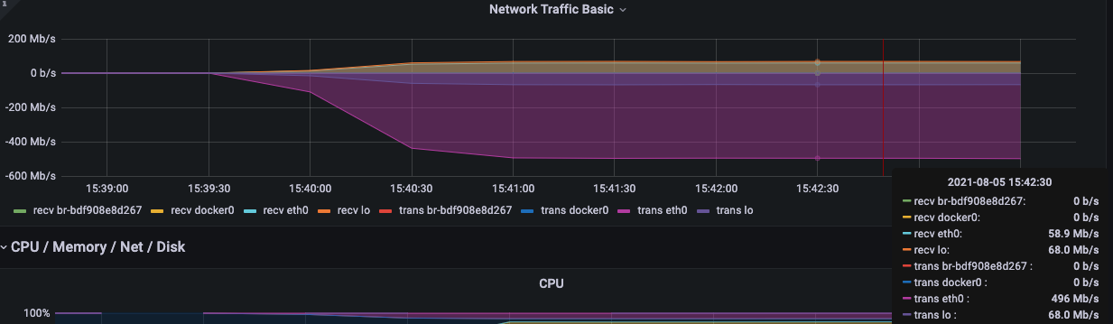 Network Traffic Basic 2