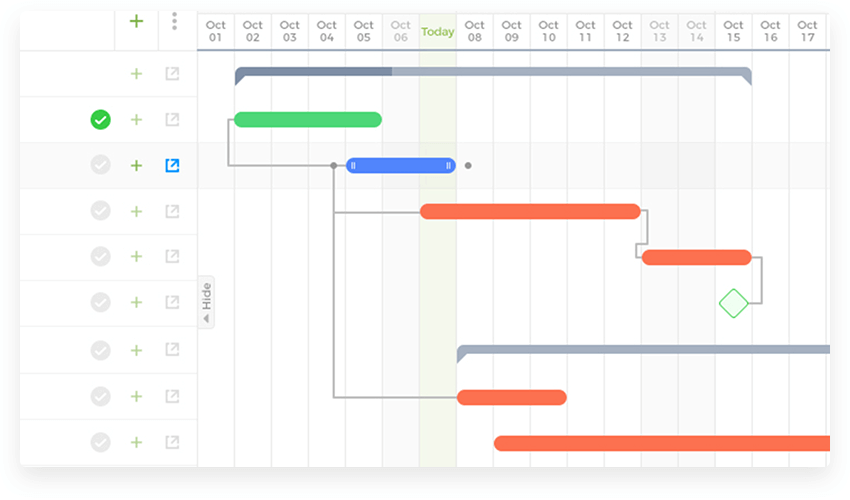 Everything You Need to Know About Gantt Chart Timeline - DZone