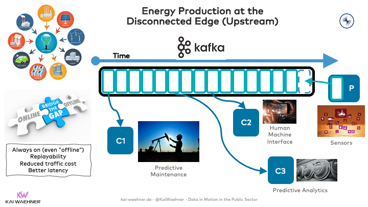 Energy Production at the Disconnected Edge (Upstream)