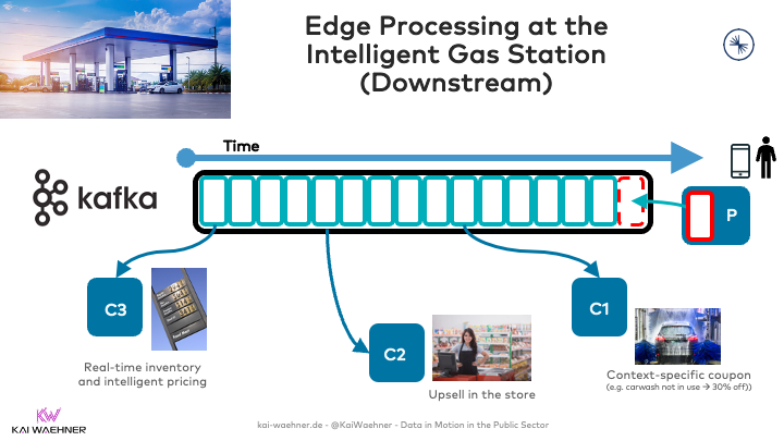 Edge Processing at the Intelligent Gas Station (Downstream)