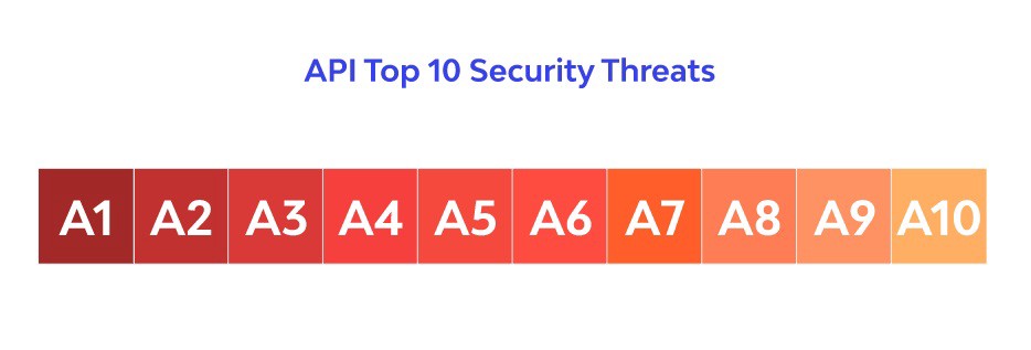 OWASP Top 10 Security Threats Header