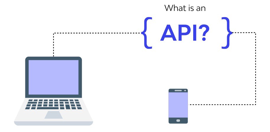 What Is an API? Graphic