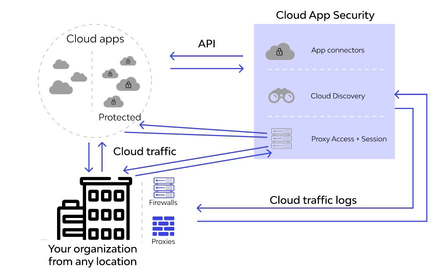 API Security Beginner's Guide | DevsDay.ru