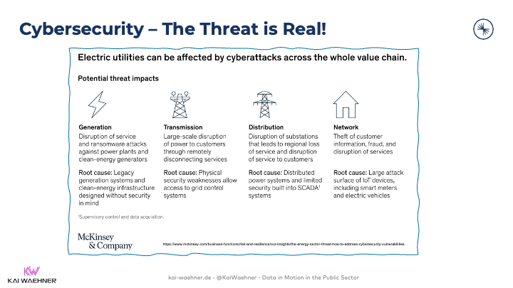 Cybersecurity - The threat is real!