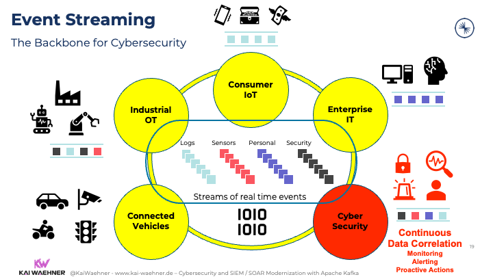 Event streaming - backbone of cybersecurity