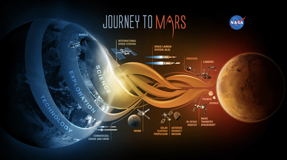 NASA enables real-time data from Mars with Apache Kafka