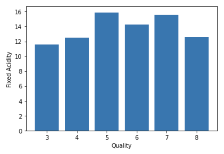 histogram column