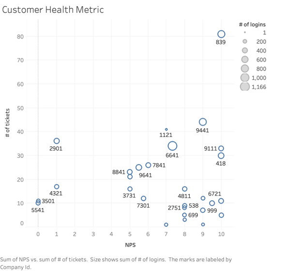 Consumer health metric
