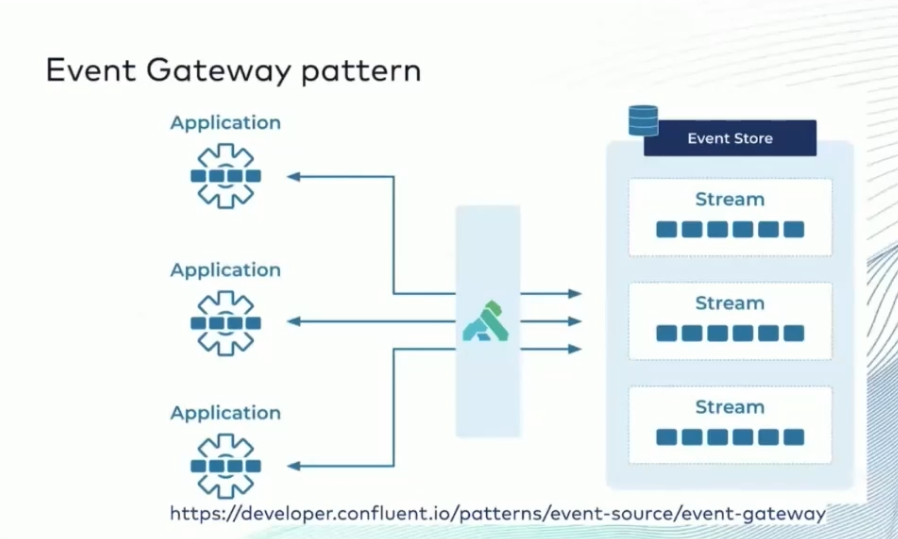 Event Gateway Pattern Example