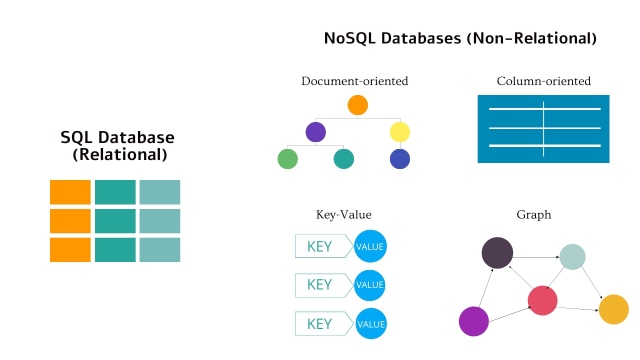 How To Utilize NoSQL DB: Graph Database Examples - DZone