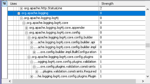 Apache Log4j uses