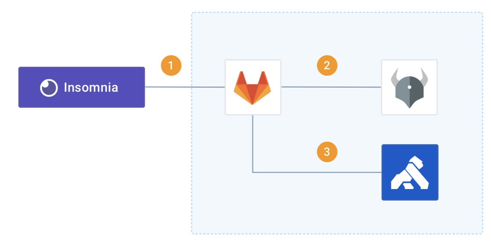 CI/CD tools with OPA