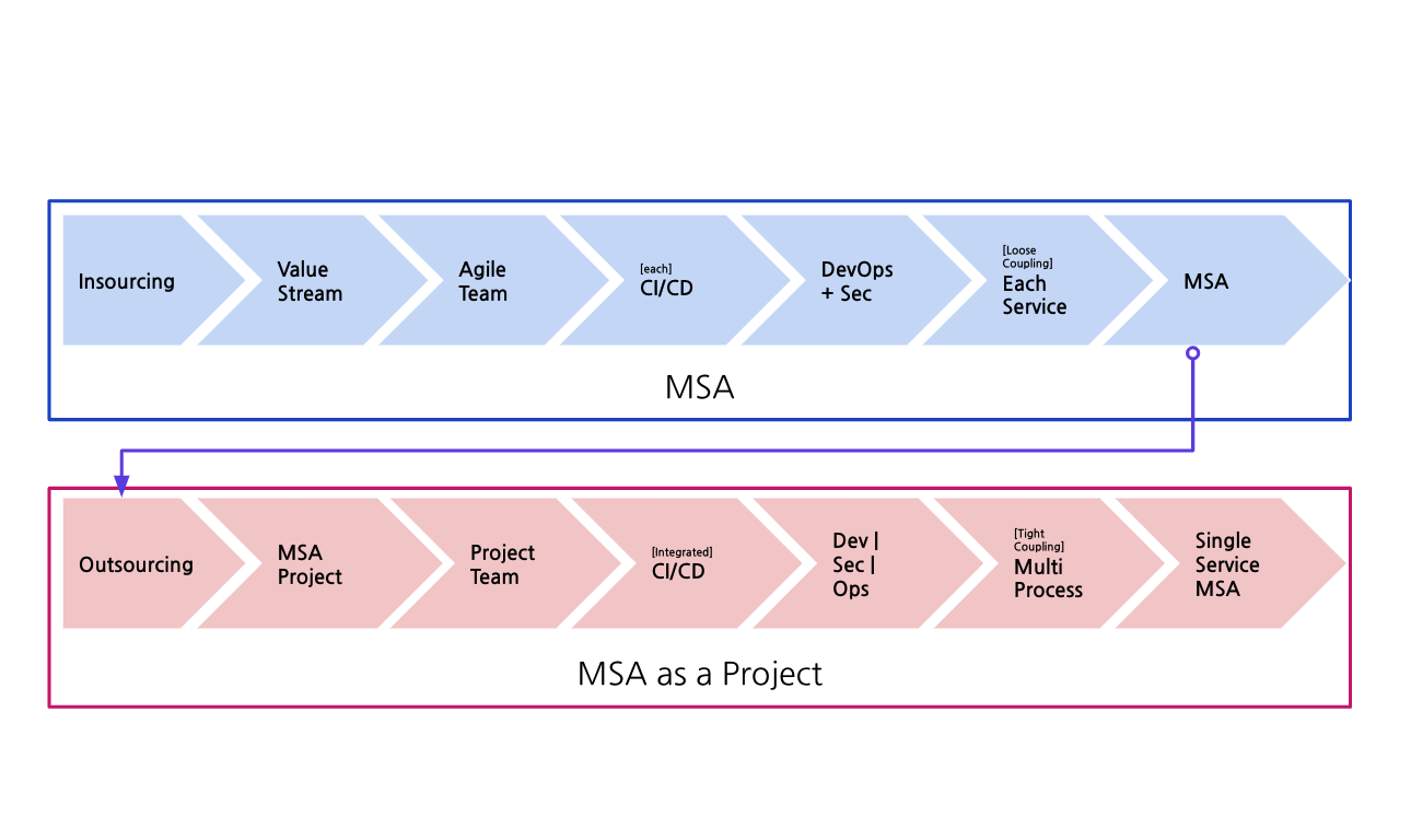 15529022-msaasaproject.png