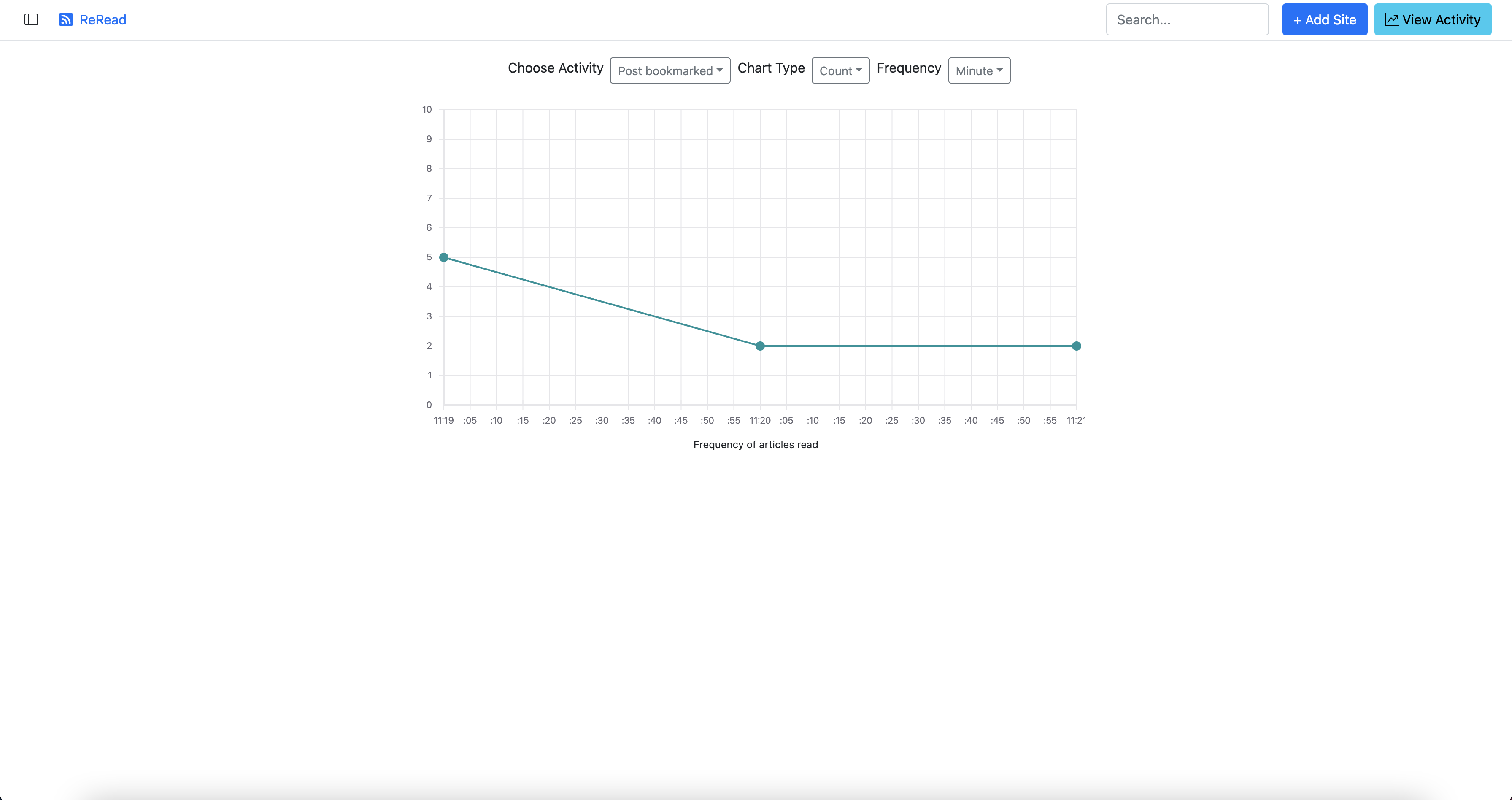 Post Bookmarked Activity