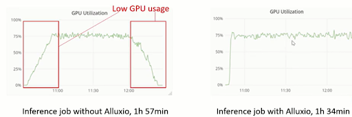 Performance benchmarking 