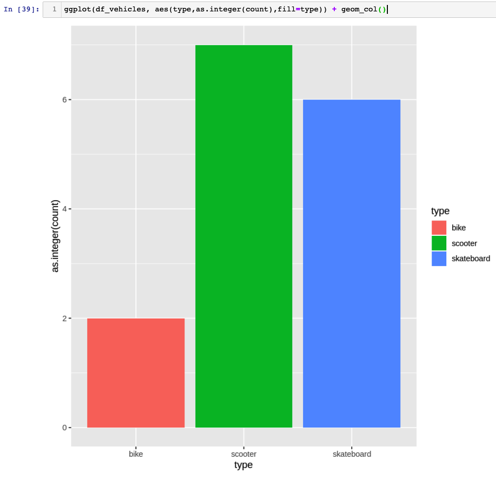 Graph the dataframe