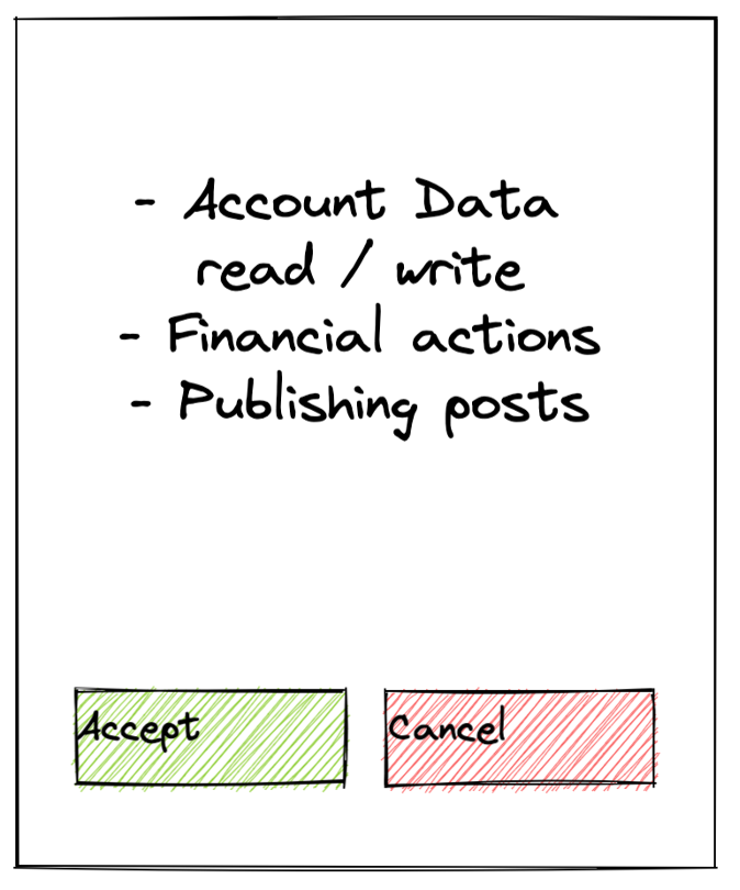 Authorization request processing