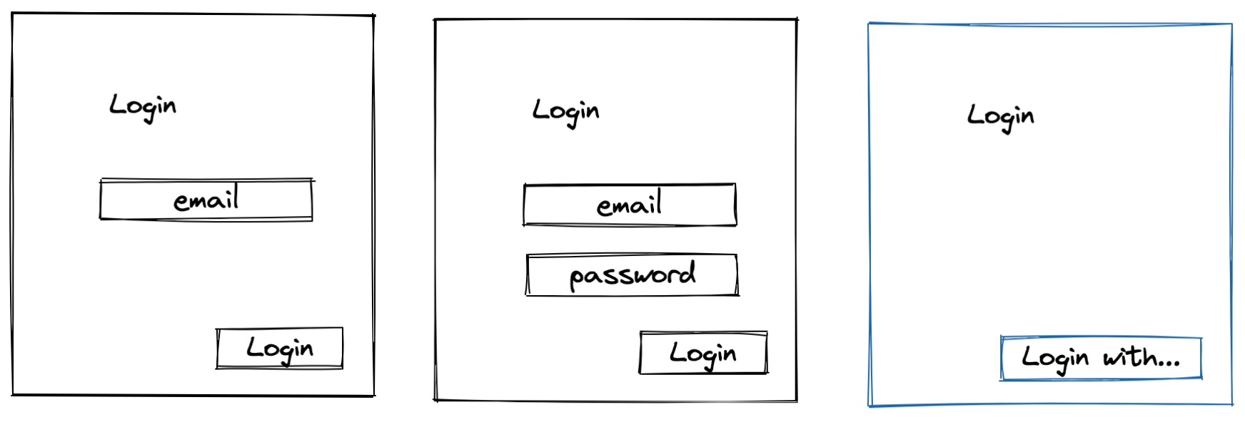 Possible authentication implementations
