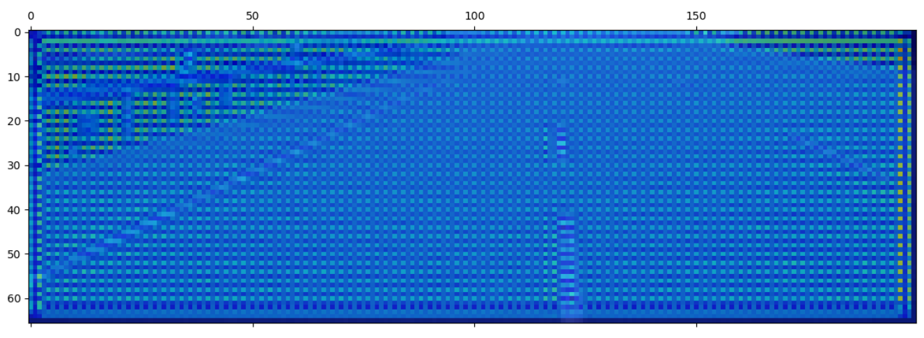 Saliency Map of The Second Convolutional Layer