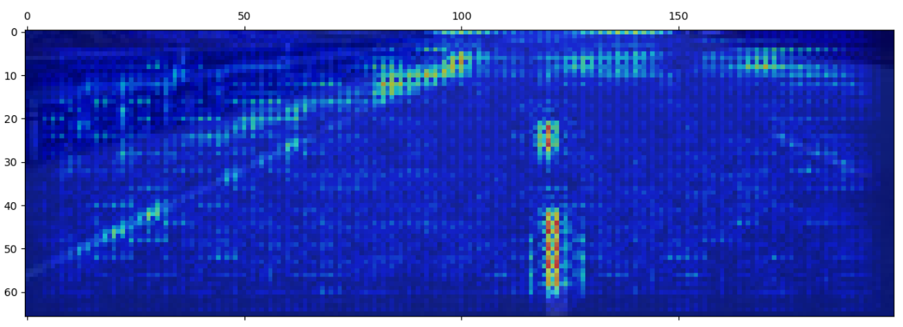 Saliency Map of The Third Convolutional Layer