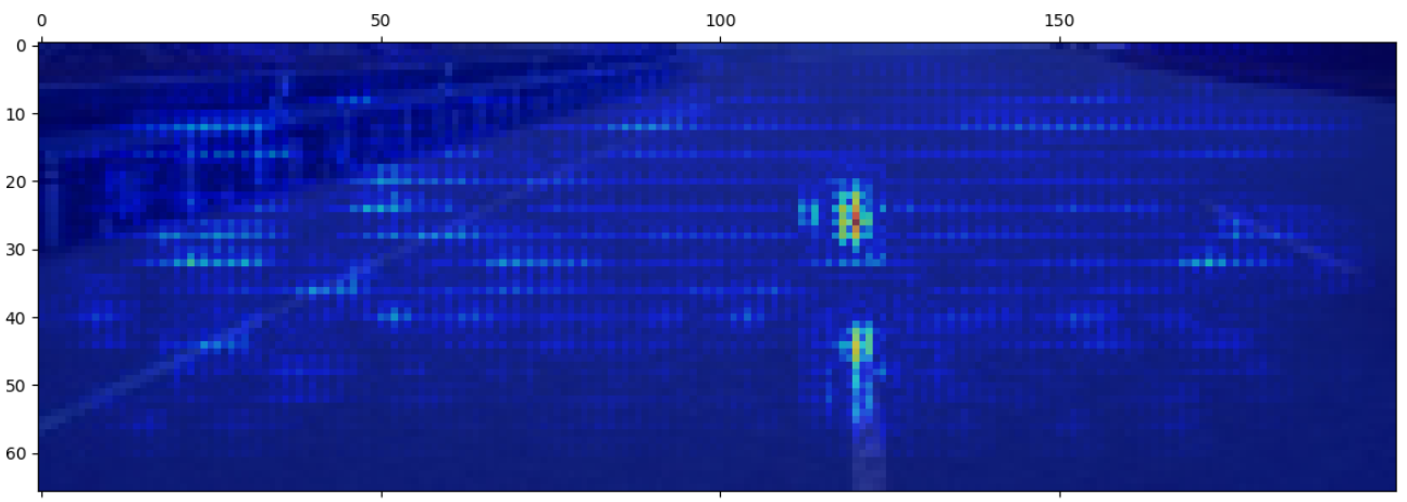 Saliency Map of The Fourth Convolutional Layer