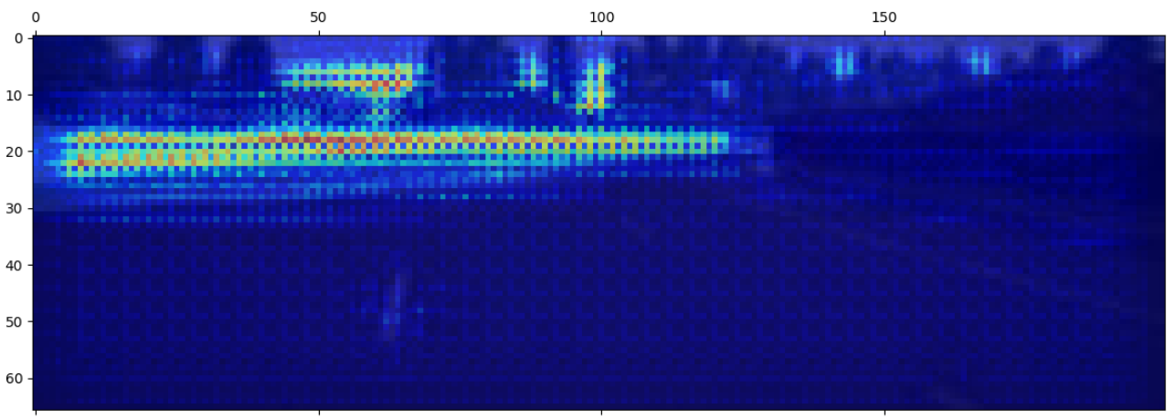Saliency Map of The Third Convolutional Layer