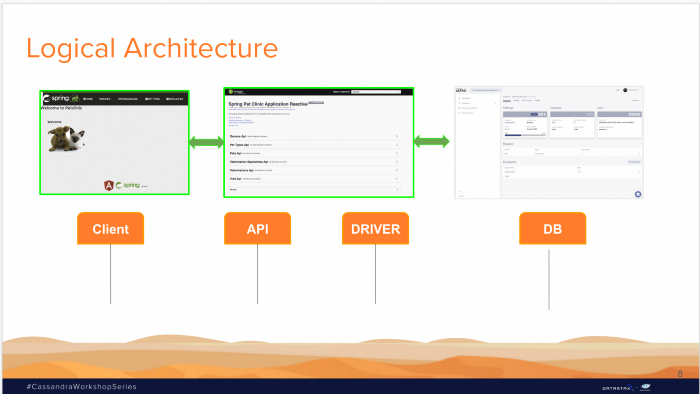 A REST API using the Spring framework.