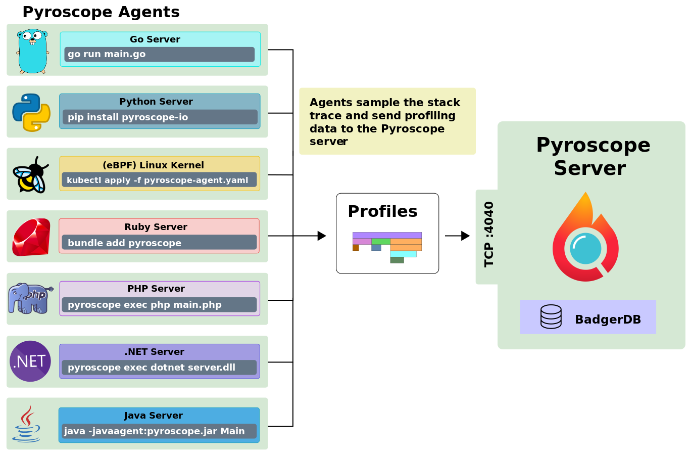 proxy server model