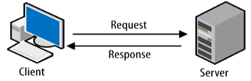 Figure 1. Client-Server Architecture.