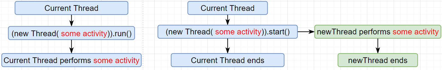 learn-how-to-create-thread-pool-in-java-and-how-to-reuse-thread-dzone