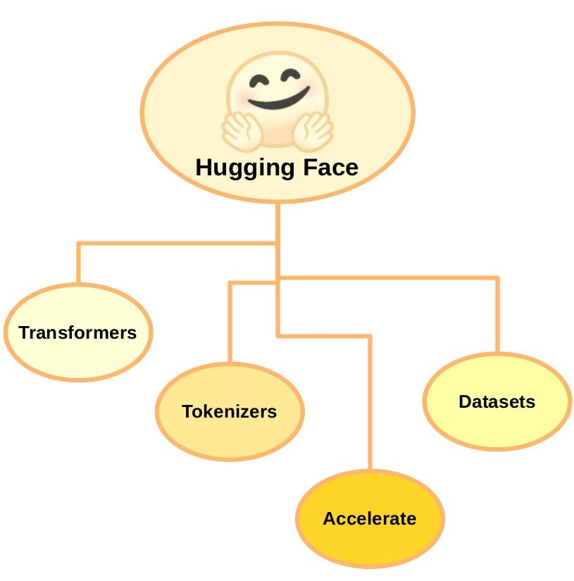 An Introduction To Transfer Learning And Huggingface 8100