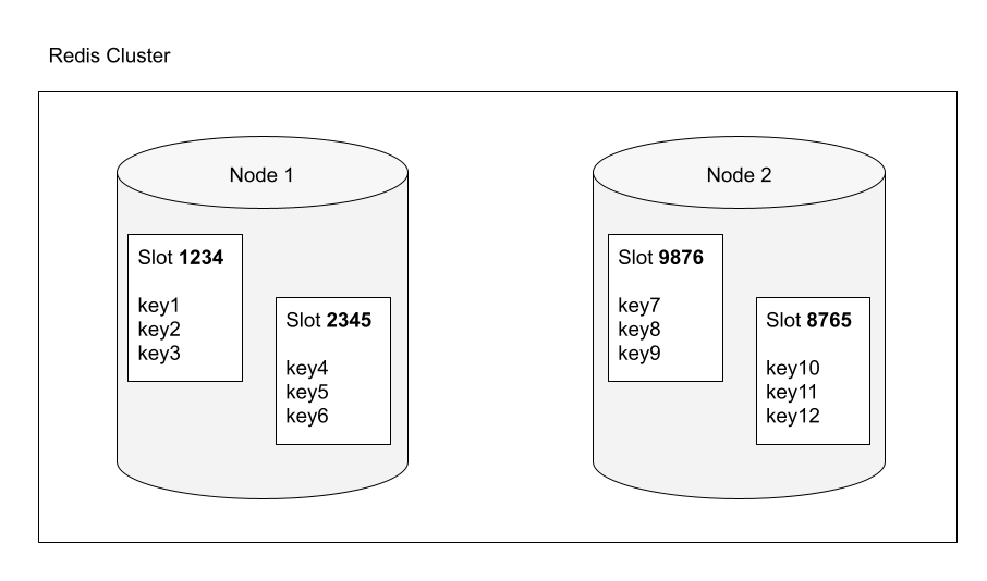 azure-cache-for-redis-redis-cli-azure-cache-for-redis