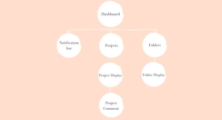 Best Coding Practices In Reactjs Best Coding Practices In Reactjs