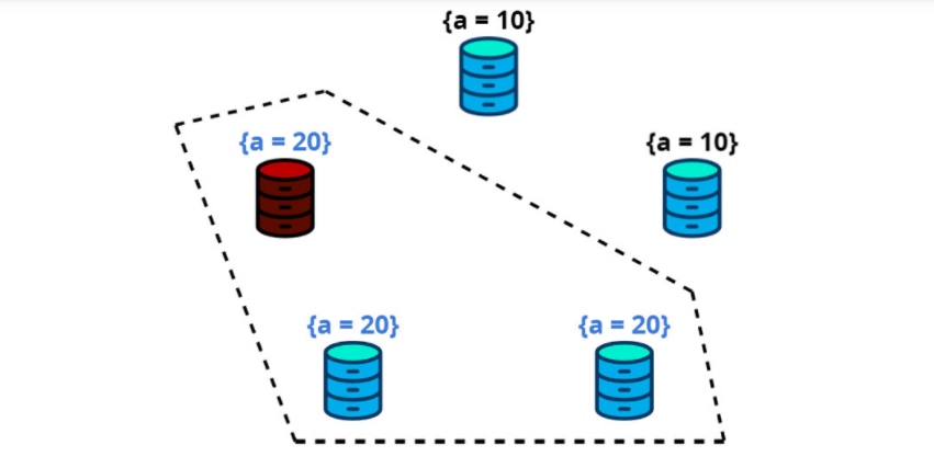 Quorum of three nodes