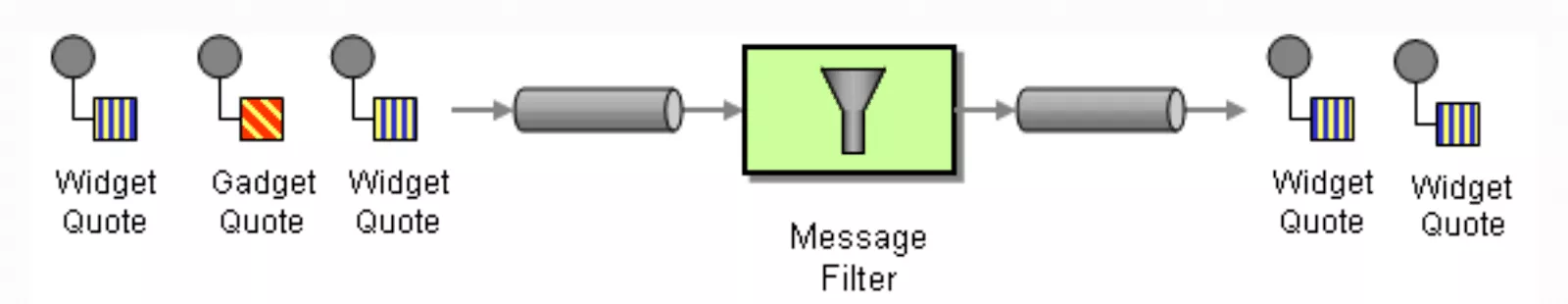 Message filter