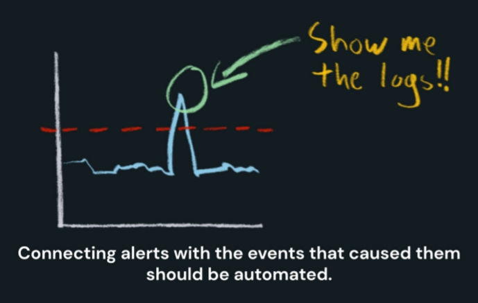 Connecting alerts with events