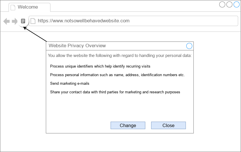 Privacy Choices Summary