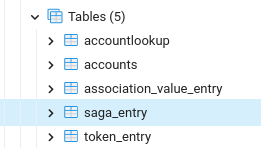 AccountsMicroservice Database