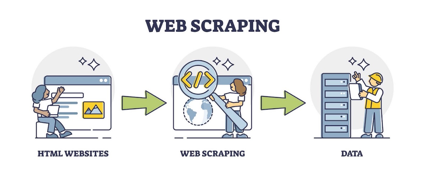 Web Scraping image