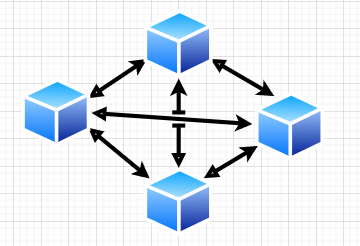 Blockchain basic architecture